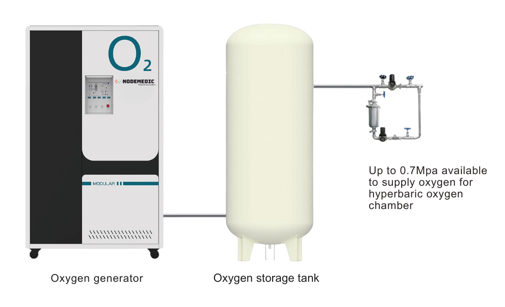 generator oksigen modular
