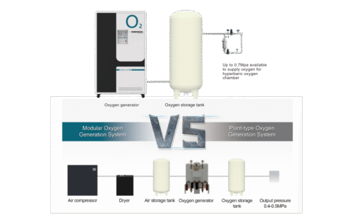 Strategi Efisiensi Biaya RS: Mengapa KSO Generator Oksigen Lebih Menguntungkan daripada Liquid Oxygen?