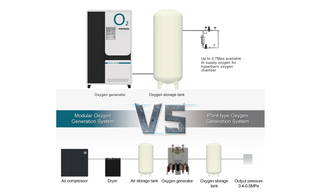 komparasi modular genarator dan konvensional generator oksigen