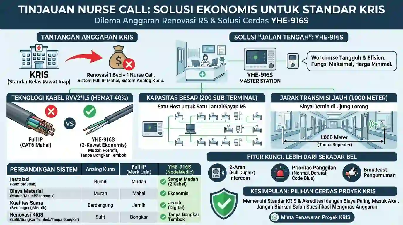Solusi Ekonomis untuk Standar KRIS
