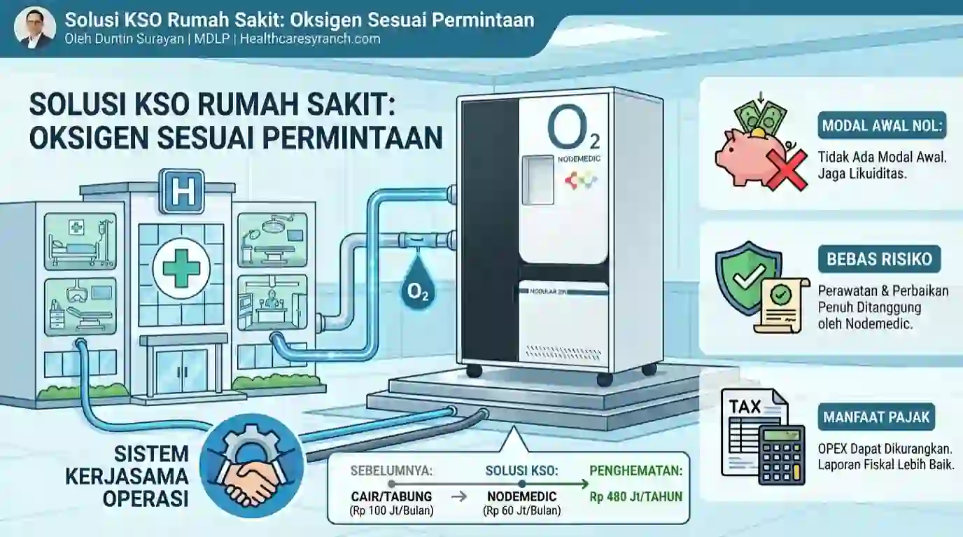 solusi-kso-oksigen-generator